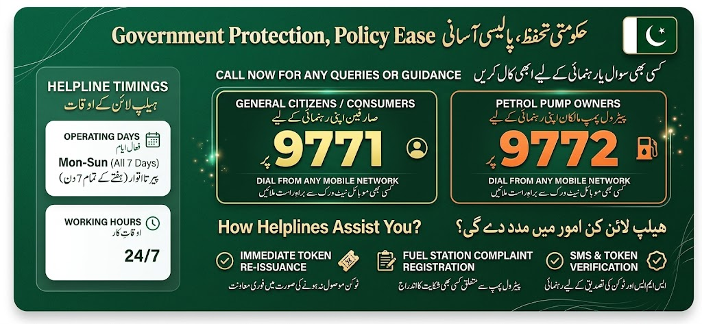 PM Fuel Relief Scheme Helpline