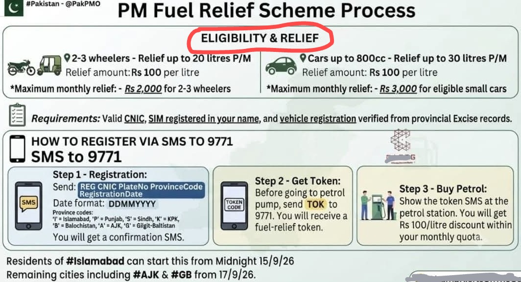 PM Petrol Relief Eligibility